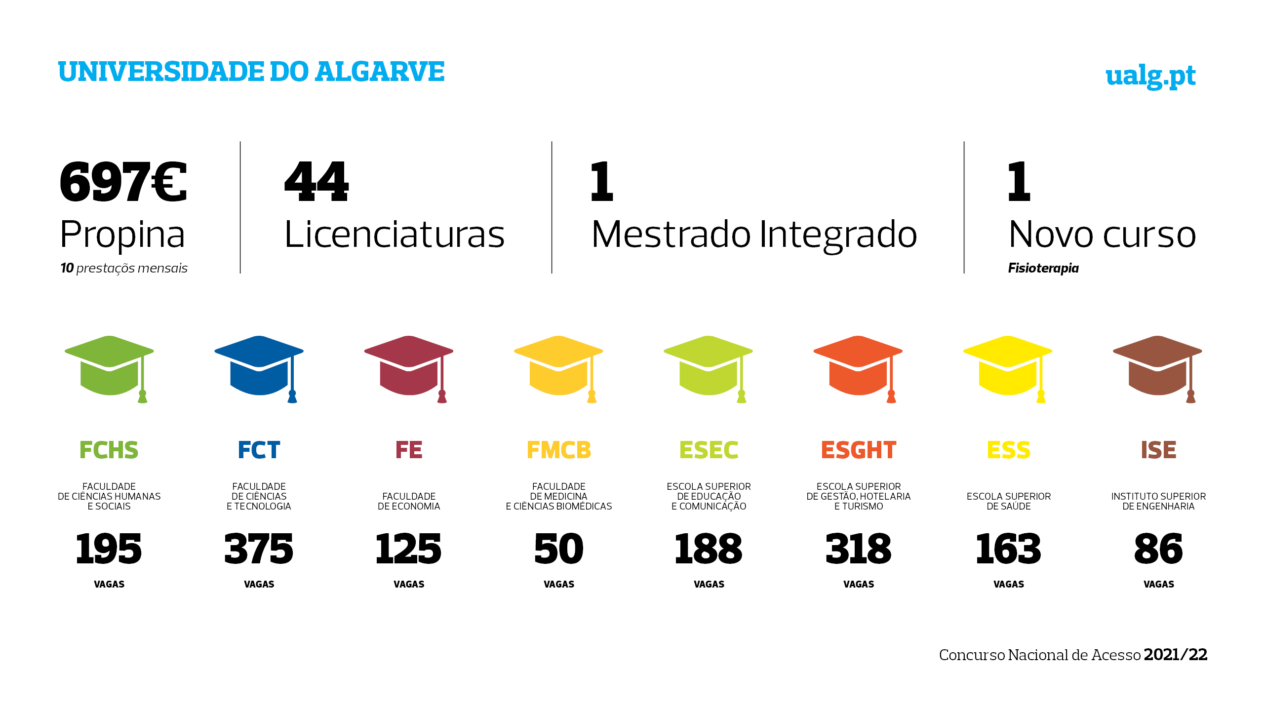 Concurso Nacional de Acesso - infografia